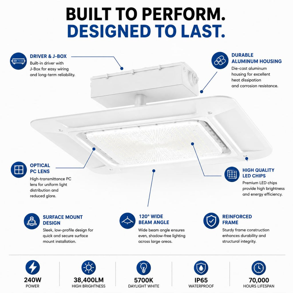 240W LED Canopy Light – UL/DLC Certified Gas Station Light, 120° Beam Angle Commercial Canopy Lights for Carport, Parking Garages, Warehouses, Loading Bays – 38,400LM 5700K Daylight – IP65 Waterproof