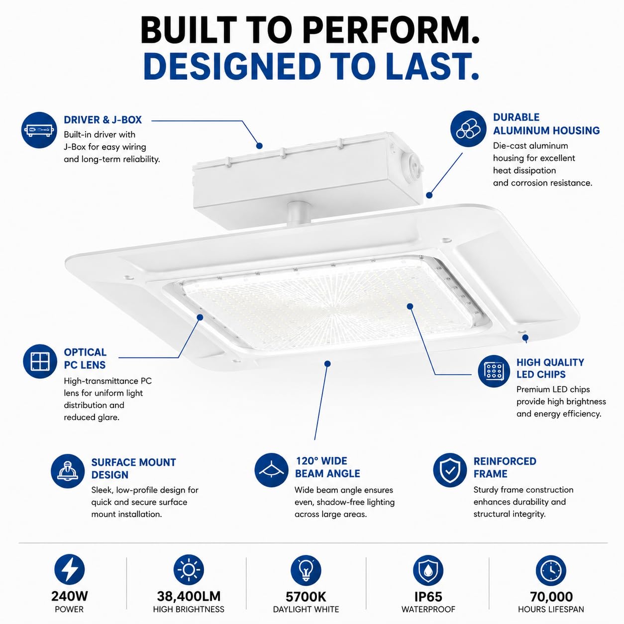 240W LED Canopy Light – UL/DLC Certified Gas Station Light, 120° Beam Angle Commercial Canopy Lights for Carport, Parking Garages, Warehouses, Loading Bays – 38,400LM 5700K Daylight – IP65 Waterproof