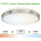12 Inch LED Flush Mount Ceiling Light Fixture - TRIAC Dimmable - 15W Power, 1050LM - Modern Single Ring Ceiling Light for Bedroom, Kitchen, Bathroom, Home & Office - ETL Certified - Silver