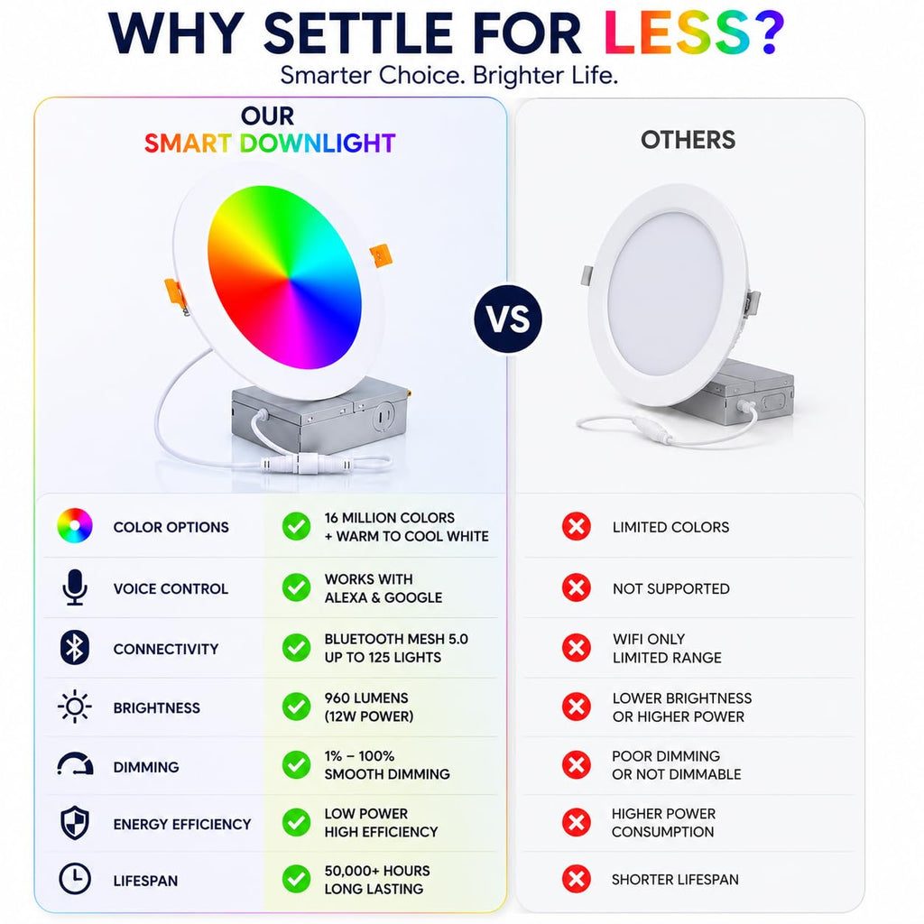 WSL Smart LED Recessed Downlights, 12W 6-inch, RGBCW Color Changing, Alexa and Google Compatible, Bluetooth, Dimmable (6 Pack and 10 Pack)
