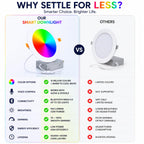 WSL Smart LED Recessed Downlights, 12W 6-inch, RGBCW Color Changing, Alexa and Google Compatible, Bluetooth, Dimmable (6 Pack and 10 Pack)