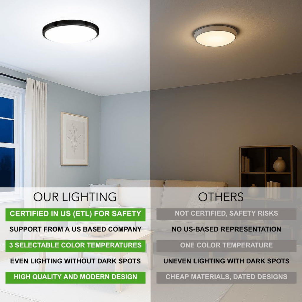 12 Inch LED Flush Mount Ceiling Light Fixture - TRIAC Dimmable - 15W Power, 1050LM - Modern Single Ring Ceiling Light for Bedroom, Kitchen, Bathroom, Home & Office - ETL Certified - Black
