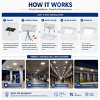 240W LED Canopy Light – UL/DLC Certified Gas Station Light, 120° Beam Angle Commercial Canopy Lights for Carport, Parking Garages, Warehouses, Loading Bays – 38,400LM 5700K Daylight – IP65 Waterproof