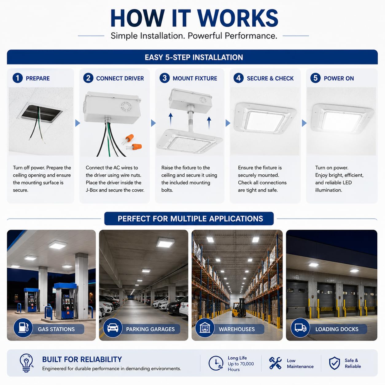 240W LED Canopy Light – UL/DLC Certified Gas Station Light, 120° Beam Angle Commercial Canopy Lights for Carport, Parking Garages, Warehouses, Loading Bays – 38,400LM 5700K Daylight – IP65 Waterproof