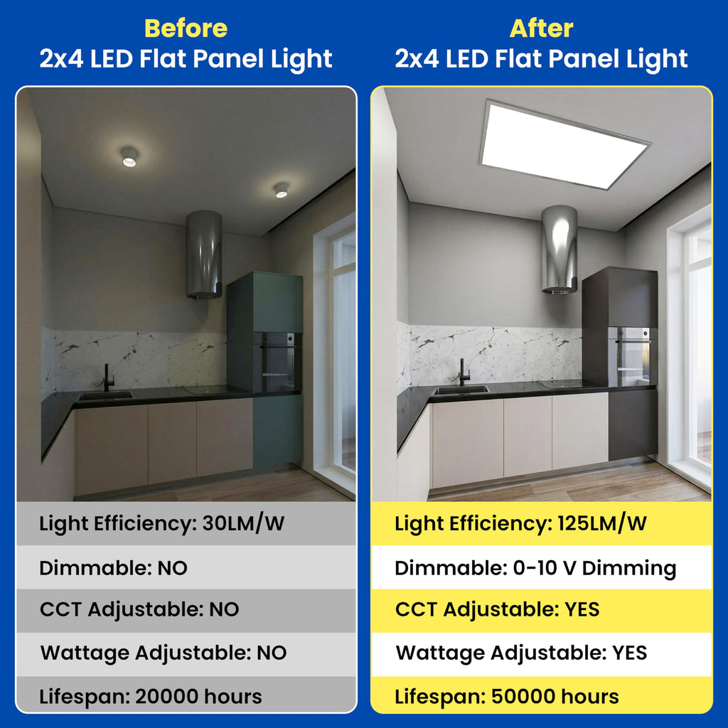 2x4 LED Flat Panel Light Drop Ceiling Office Fixture, 6500LM, Selectable Features, 30W/40W/50W/60W/72W, 3000K/3500K/4000K/5000K/6500K, Dimmable (0-10V), Dustproof ETL (2 Pack)