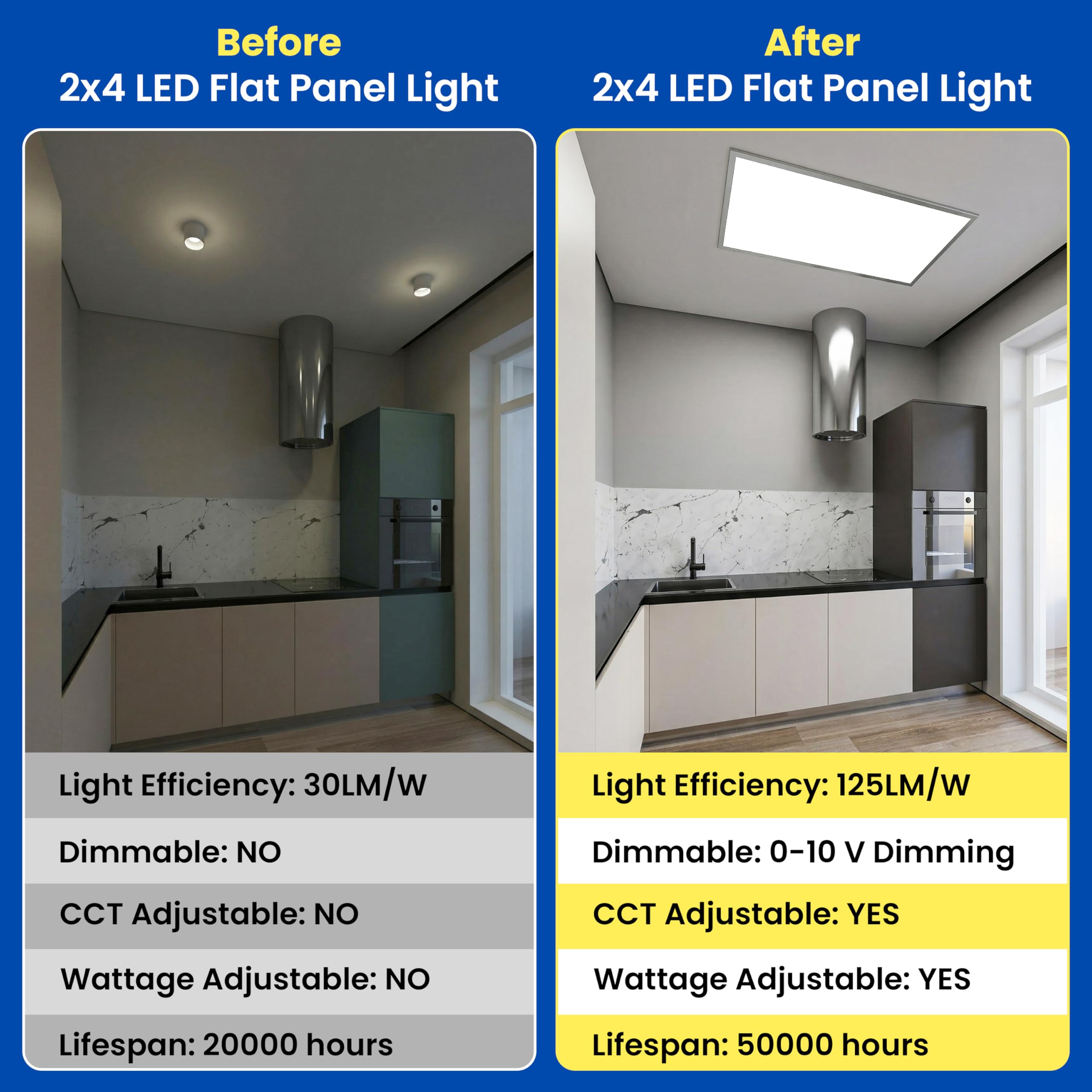 2x4 LED Flat Panel Light Drop Ceiling Office Fixture, 6500LM, Selectable Features, 30W/40W/50W/60W/72W, 3000K/3500K/4000K/5000K/6500K, Dimmable (0-10V), Dustproof ETL (2 Pack)